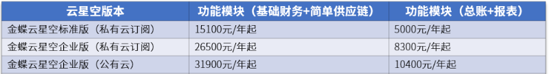 金蝶云星空價(jià)格表