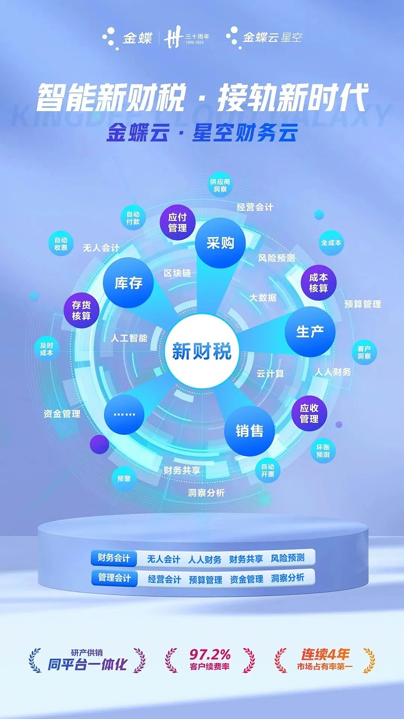 金蝶云星空財(cái)務(wù)云