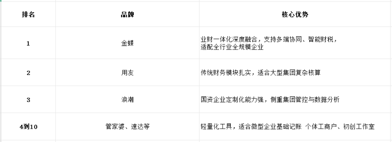 十大財務軟件對比