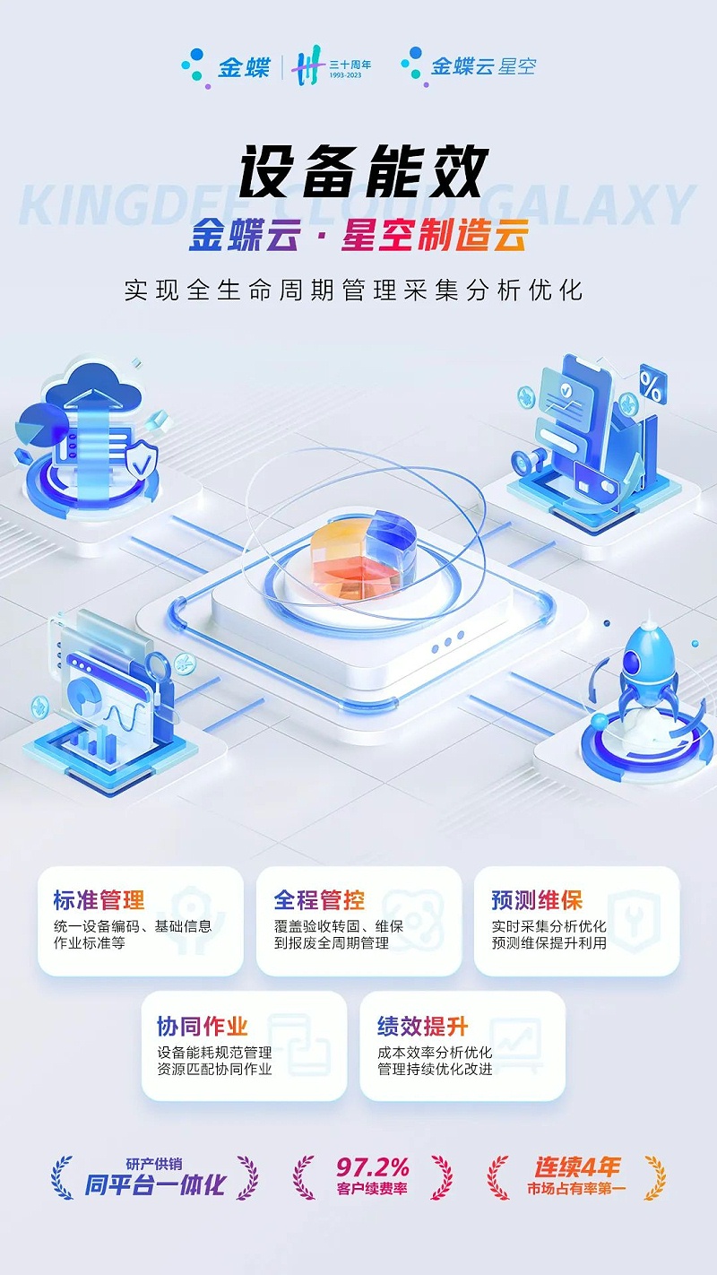 生產制造型企業erp
