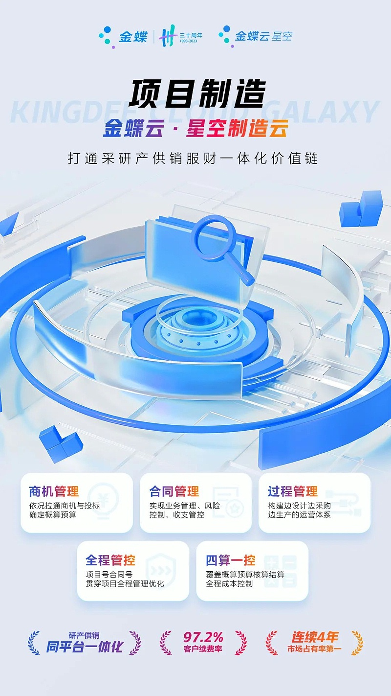 生產制造型企業erp