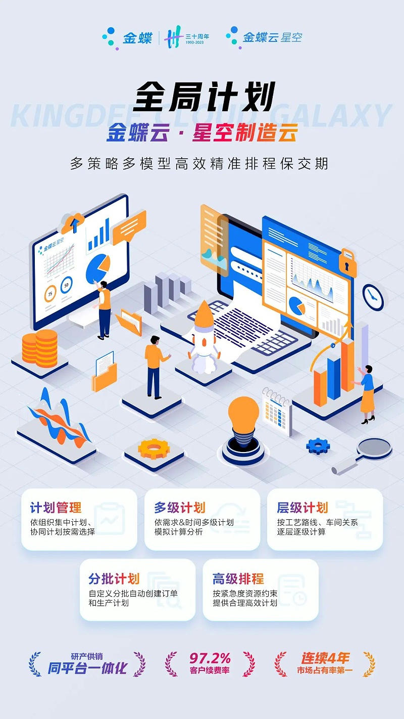 生產制造型企業erp
