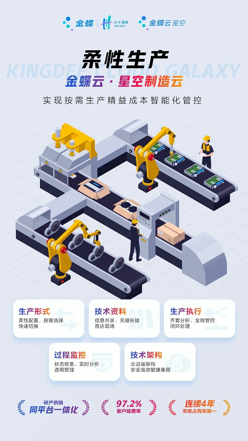 生產制造型企業erp