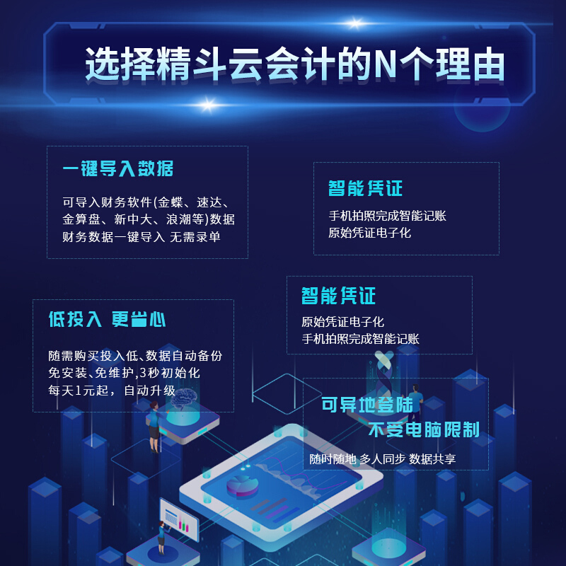 金蝶云會計
