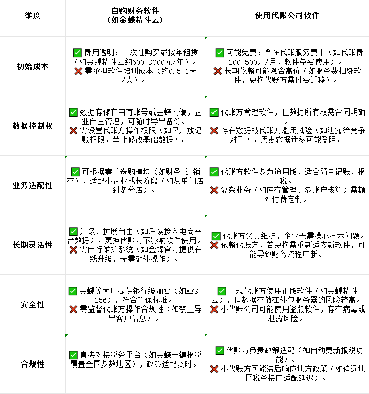 對比圖