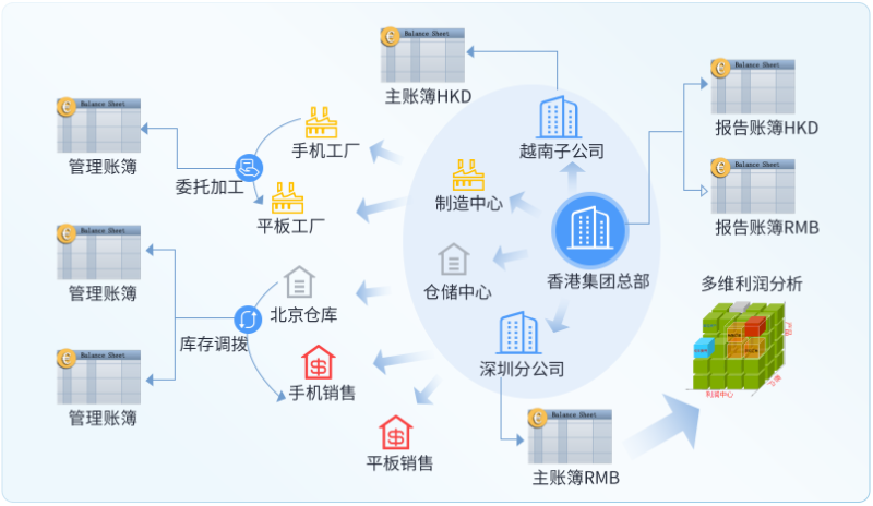 多幣種財(cái)務(wù)處理工具