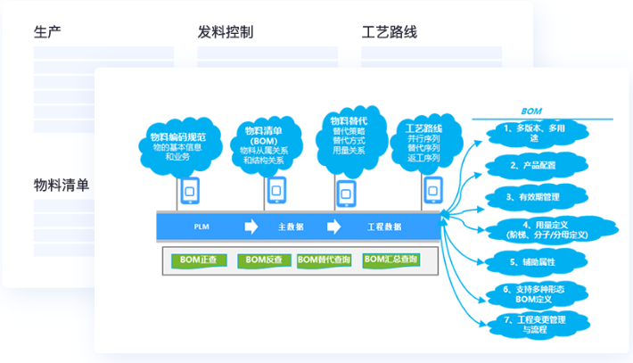 制造型企業