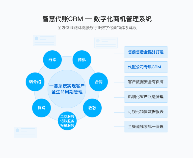金蝶賬無憂
