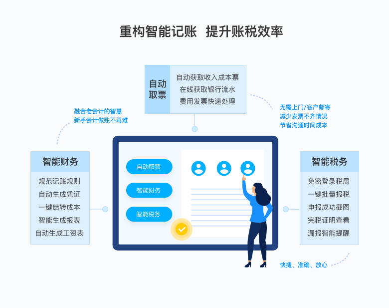 金蝶賬無憂