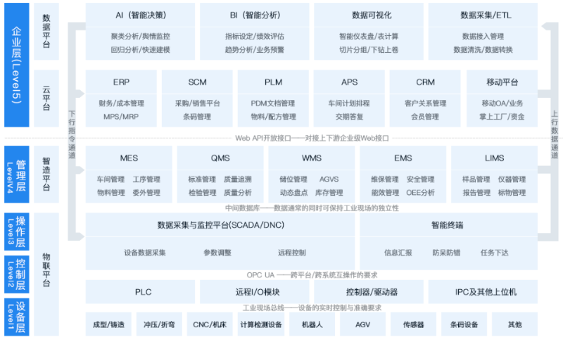 金蝶制造業(yè)數(shù)字化解決方案