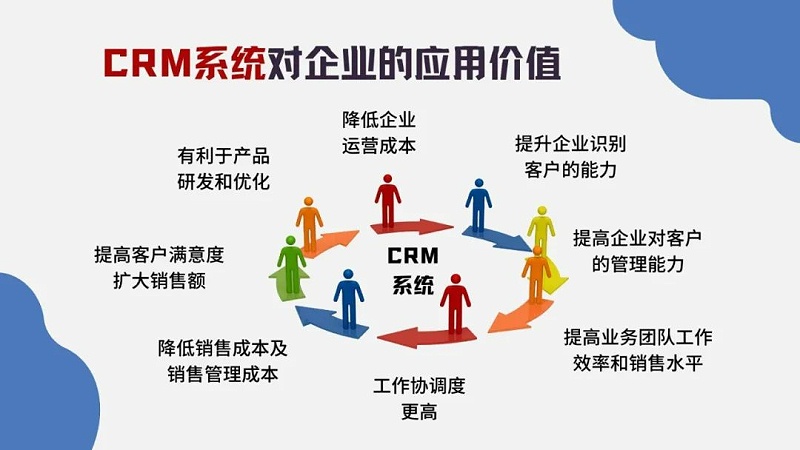 crm系統(tǒng)
