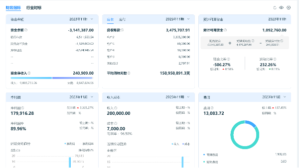 如何做好發(fā)票管理、一鍵報(bào)稅，金蝶云·星辰給出專(zhuān)業(yè)解決方案