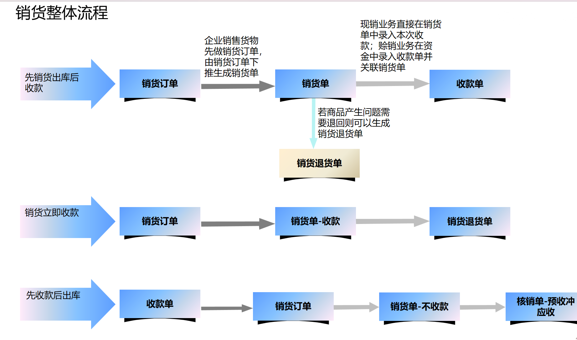 企業財務工作麻煩？金蝶財務軟件助力企業實現財務數字化轉型