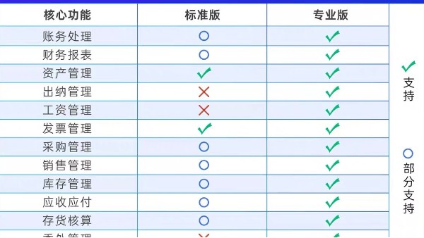 智能銷售軟件是企業生意管理好幫手，輕松實現異地協同，多點辦公