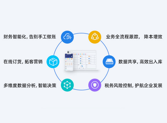 新營銷 新營銷