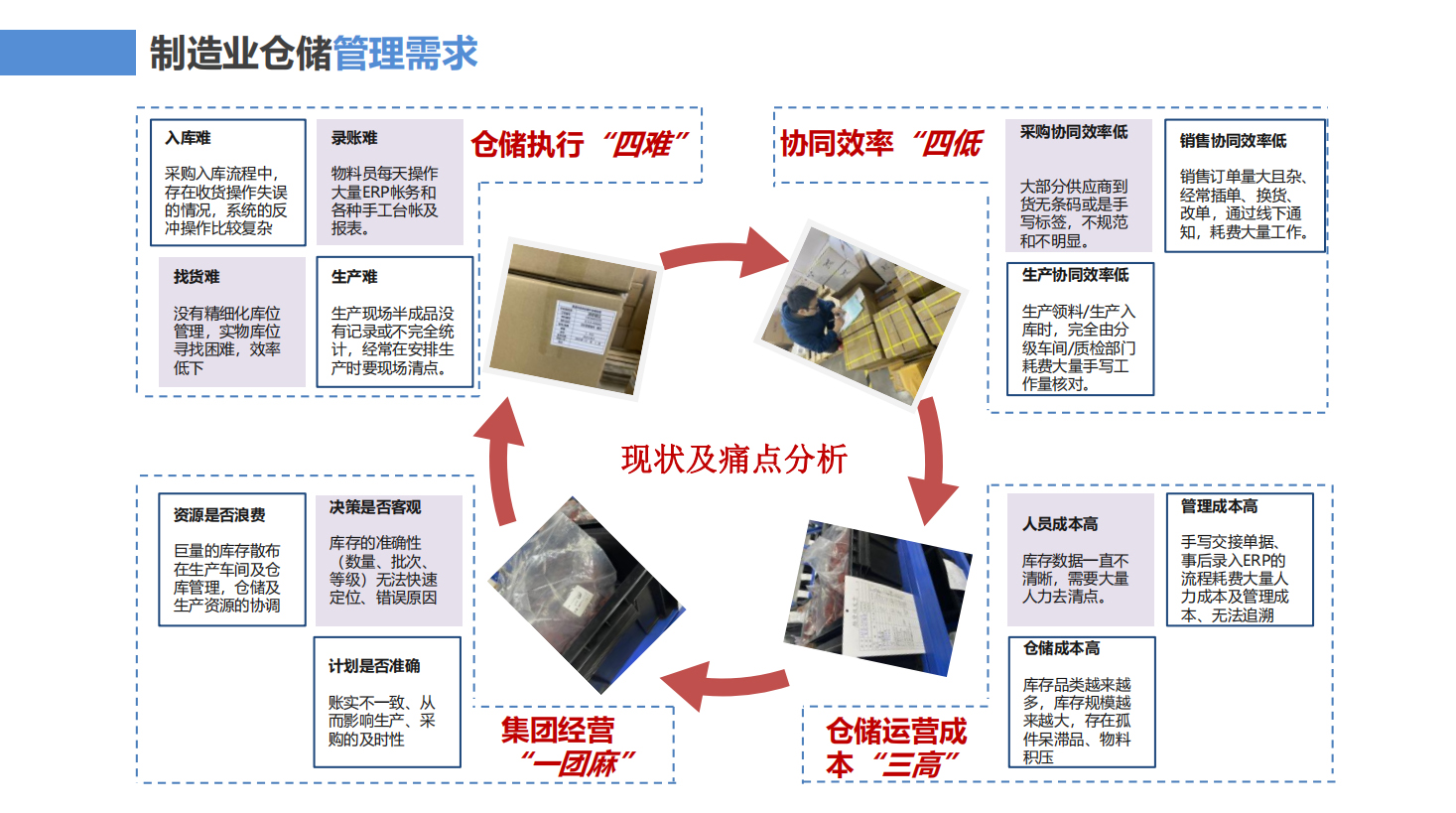 WMS倉儲管理系統