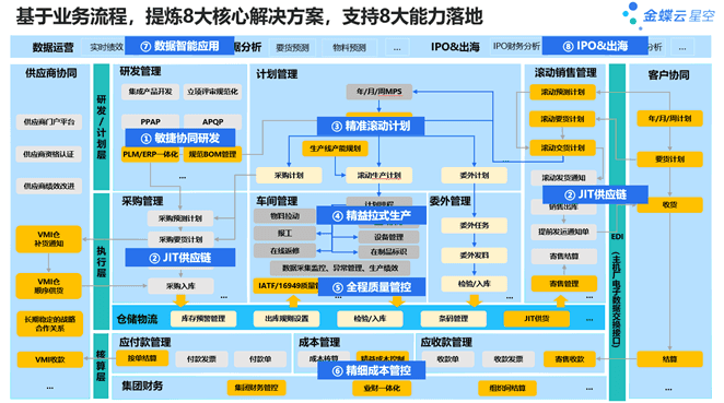汽車零部件企業八大核心能力構建