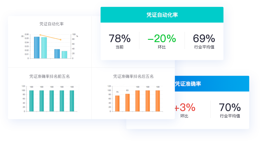 多維商品管理，適配多行業(yè)特性