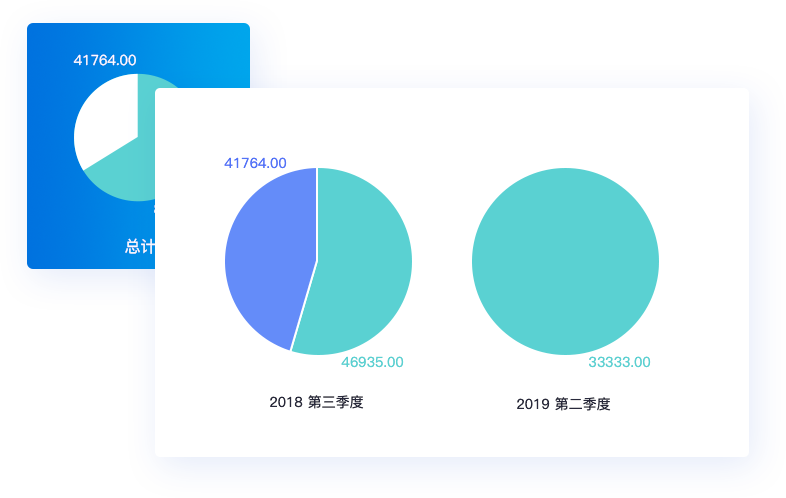 精細(xì)庫存管理，貨倉打理更輕松
