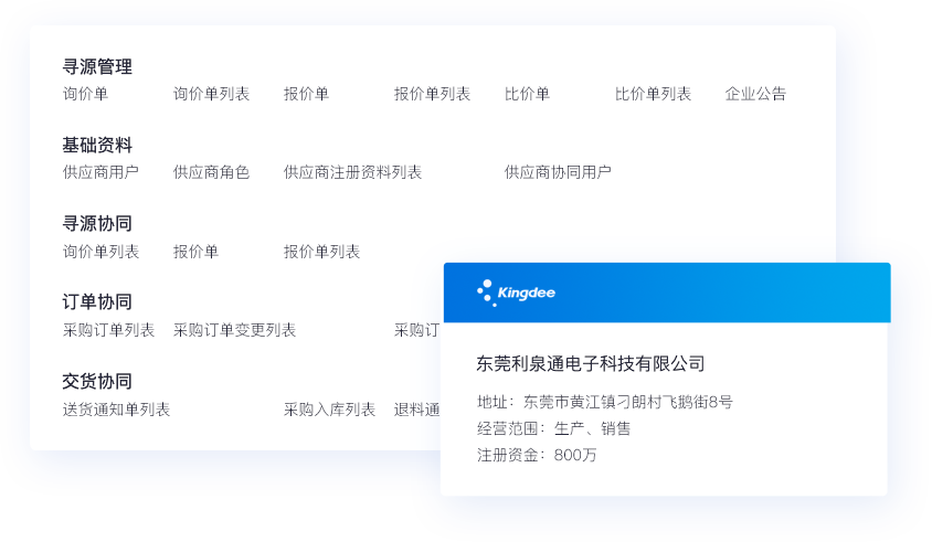 多維商品管理，適配多行業特性