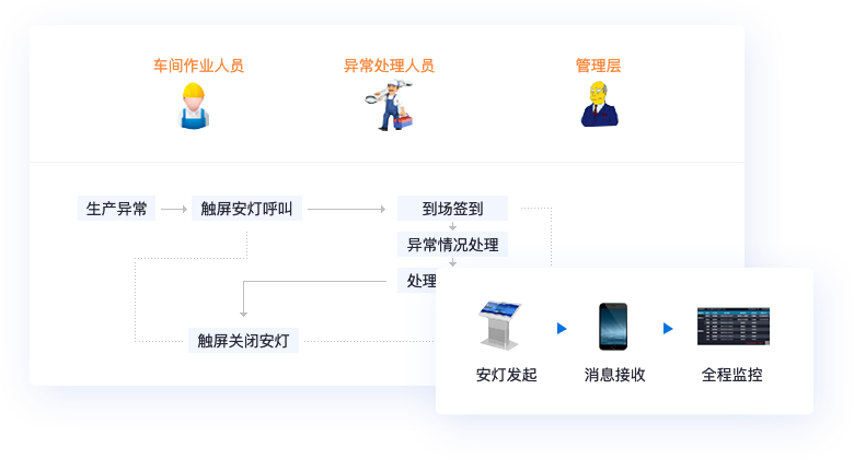 精細(xì)庫存管理，貨倉打理更輕松