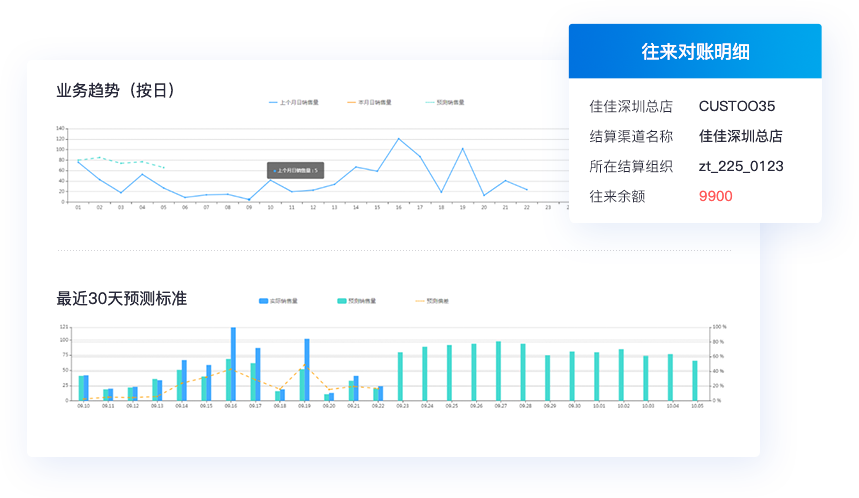 多維商品管理，適配多行業(yè)特性