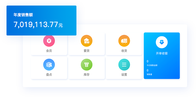 靈活價格體系，快速響應(yīng)市場變化