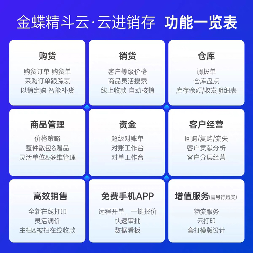 金蝶云進銷存優惠活動