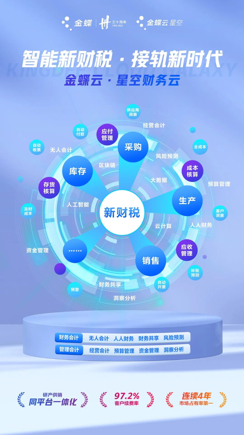 金蝶云星空財務云