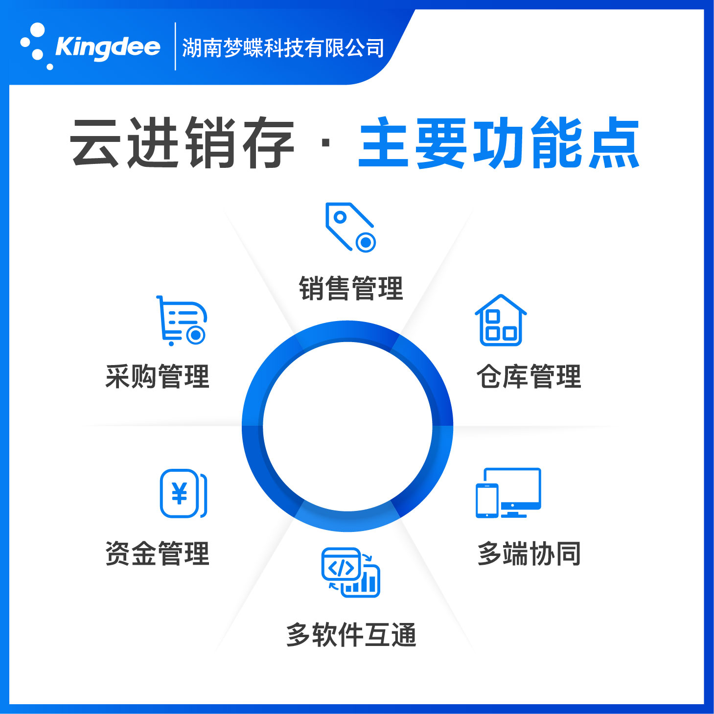 云進(jìn)銷存