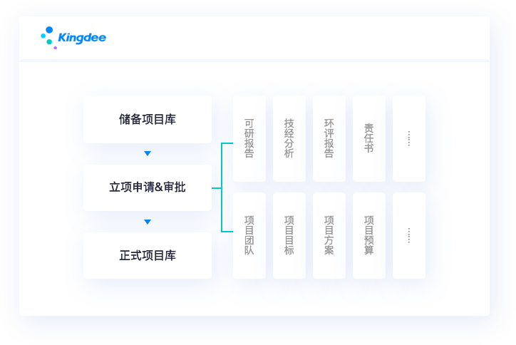 快速開單，省時省力