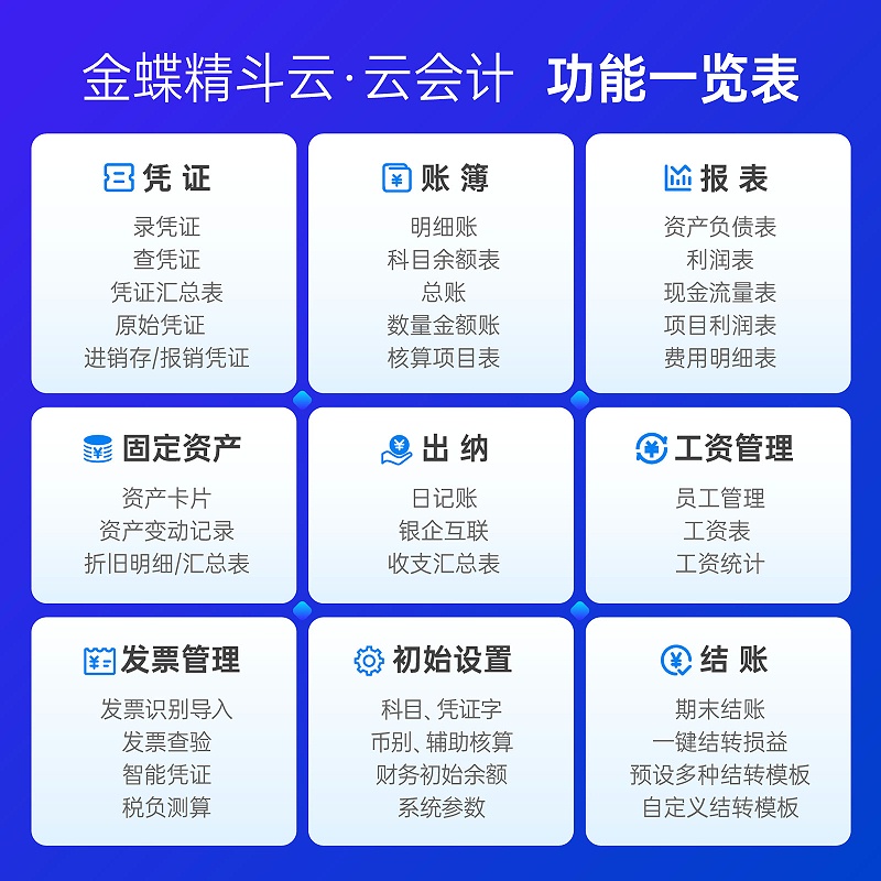 金蝶云會計