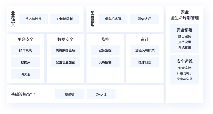 靈活價格體系，快速響應(yīng)市場變化
